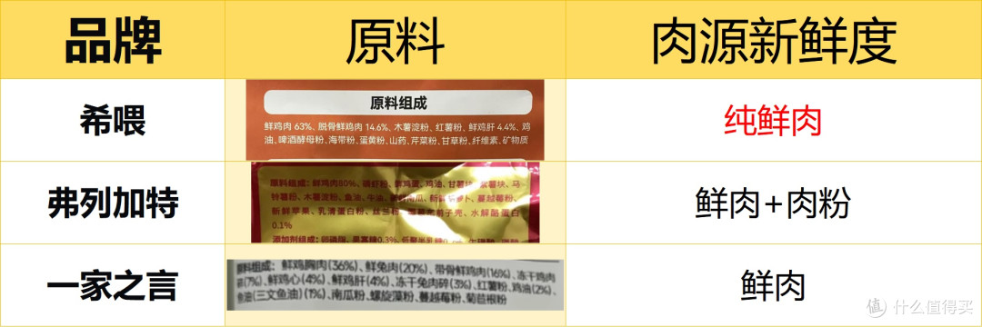 全价猫粮哪家好?又便宜又好的猫粮排名前十推荐