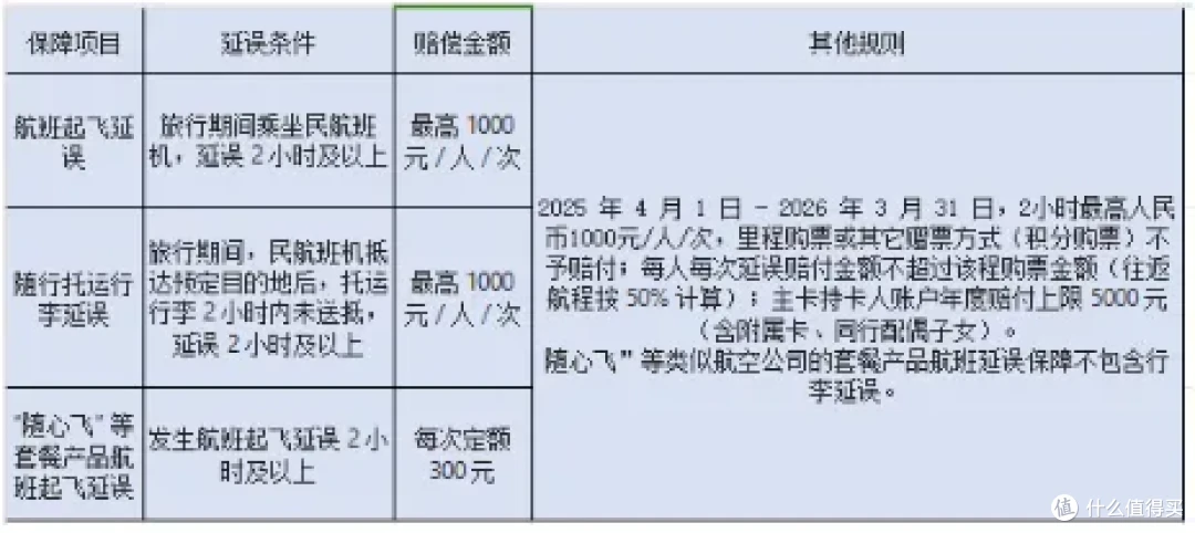 交行国航联名卡藏着这些秘密，你知道吗？