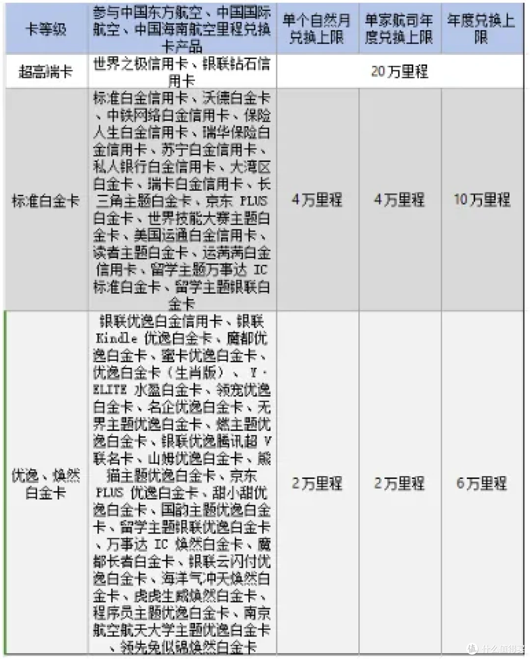 交行国航联名卡藏着这些秘密，你知道吗？