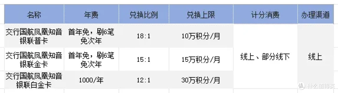 交行国航联名卡藏着这些秘密，你知道吗？