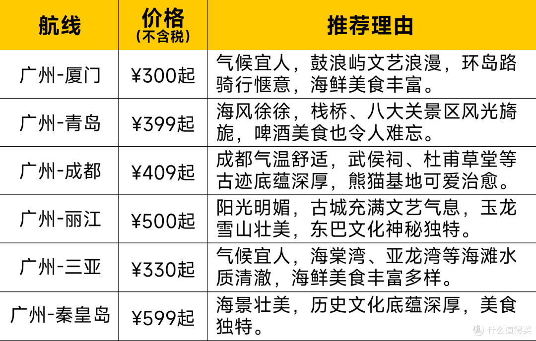 五月错峰游！广州出发宝藏旅行清单