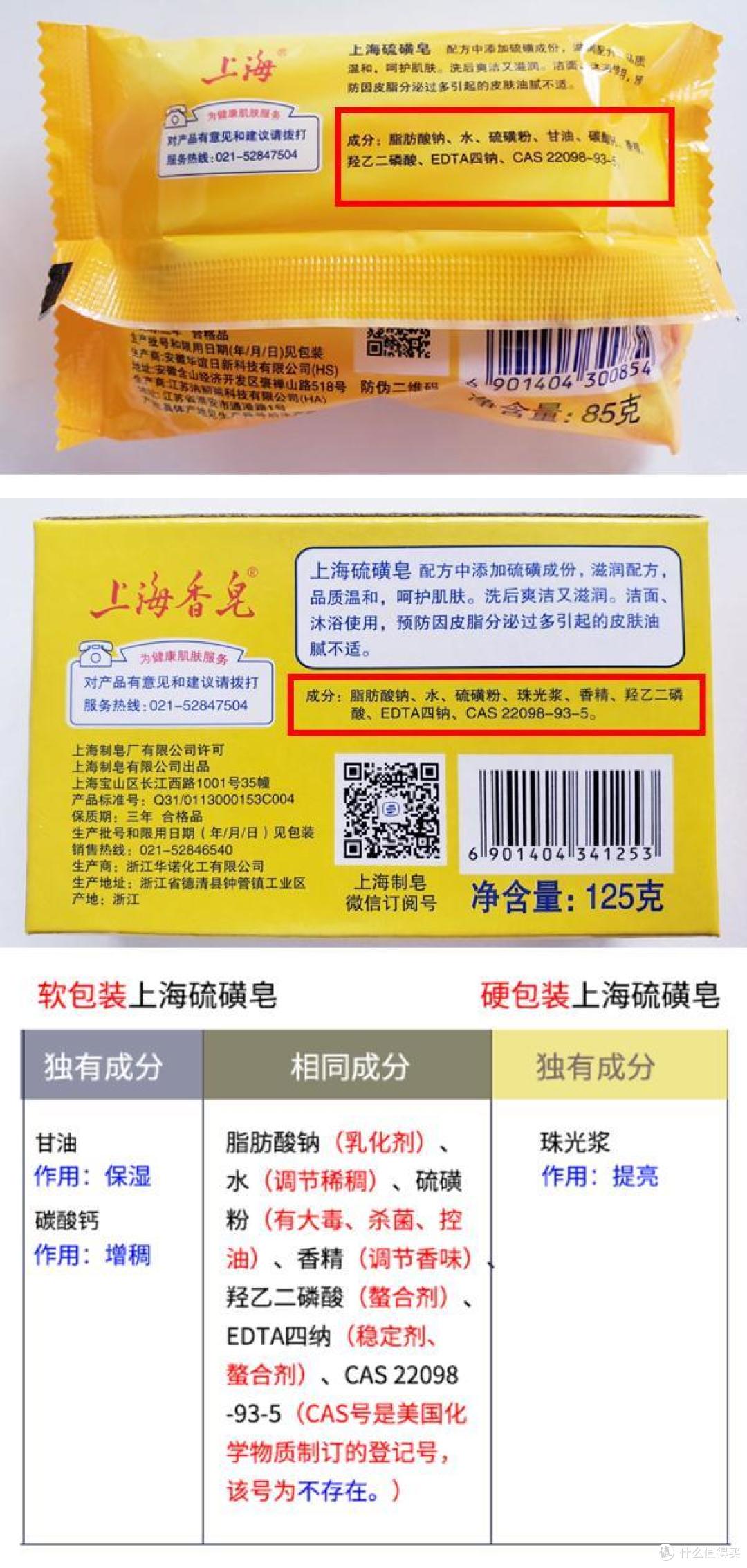 10块钱治谢顶！来自80后老逼登的抗脱方法（经验方法篇）