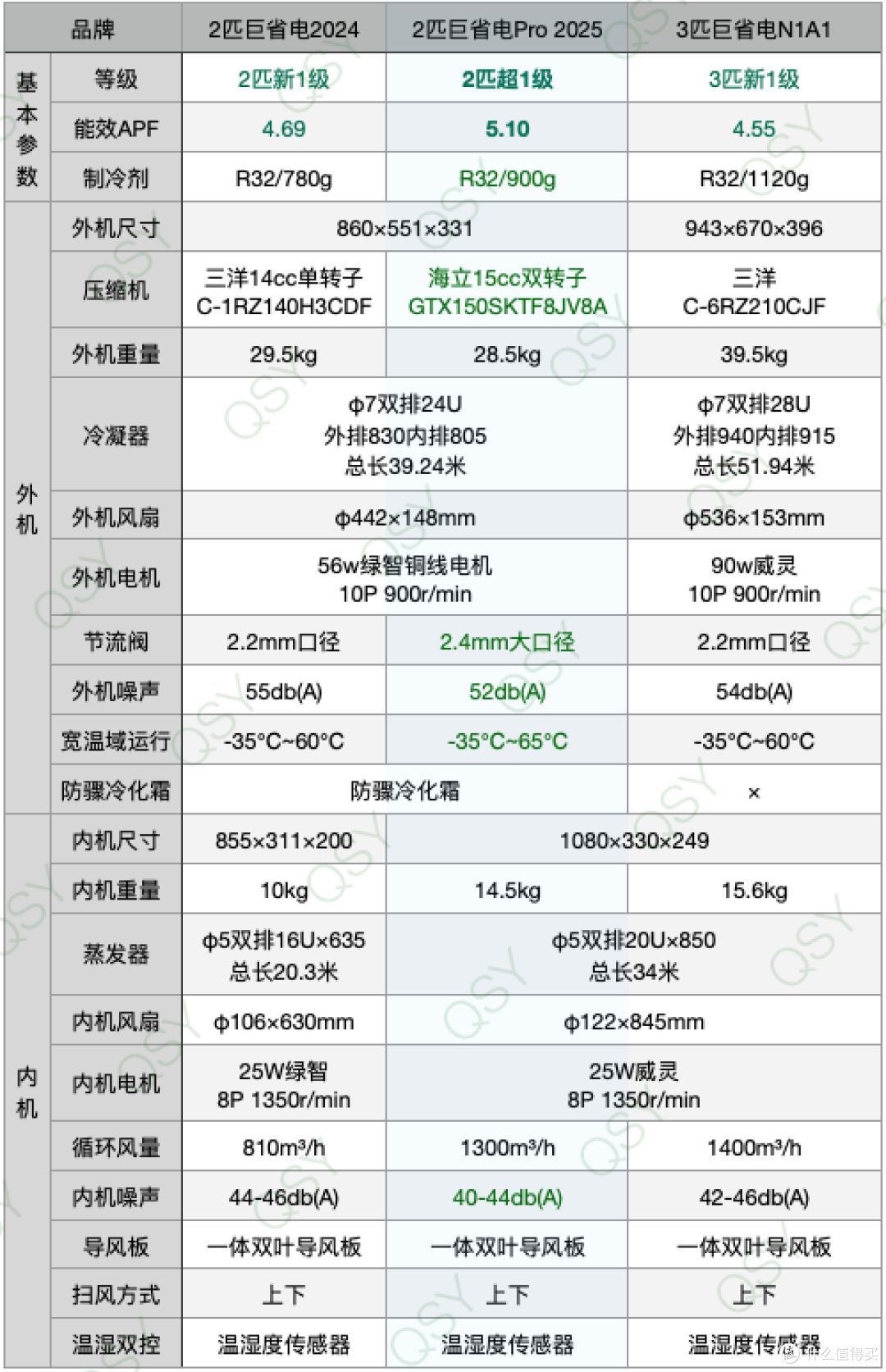 拆小米巨省电Pro 2匹空调挂机 15cc双缸压缩机配3匹大内机