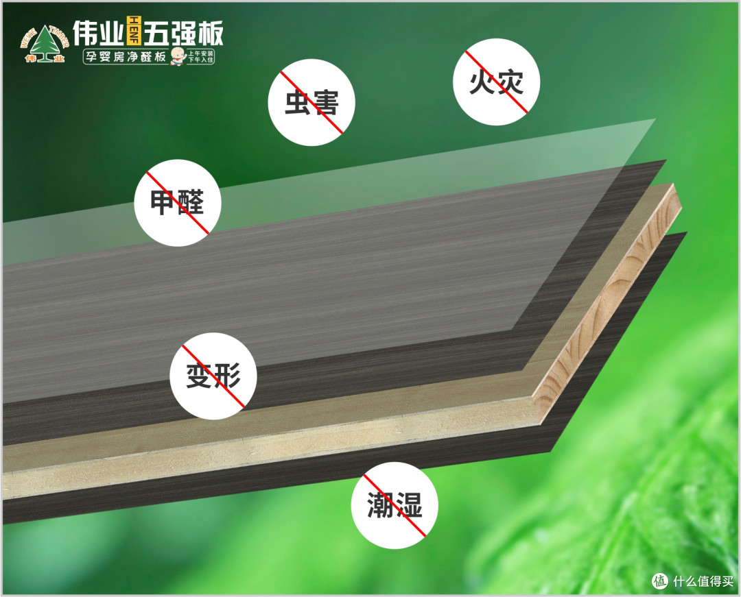 伟业五强板用无机胶,定义高端板材天花板