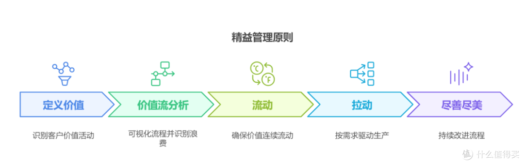 ERP系统如何做好工厂生产管理?4种ERP先进生产管理模式分享!