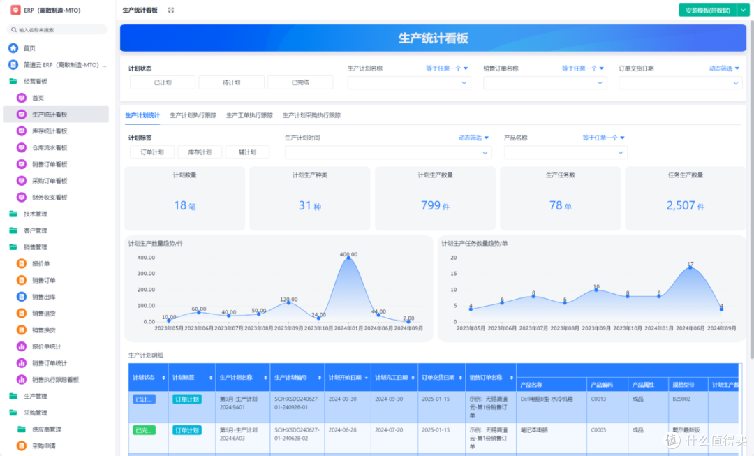 ERP系统如何做好工厂生产管理?4种ERP先进生产管理模式分享!