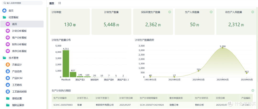 ERP系统如何做好工厂生产管理?4种ERP先进生产管理模式分享!