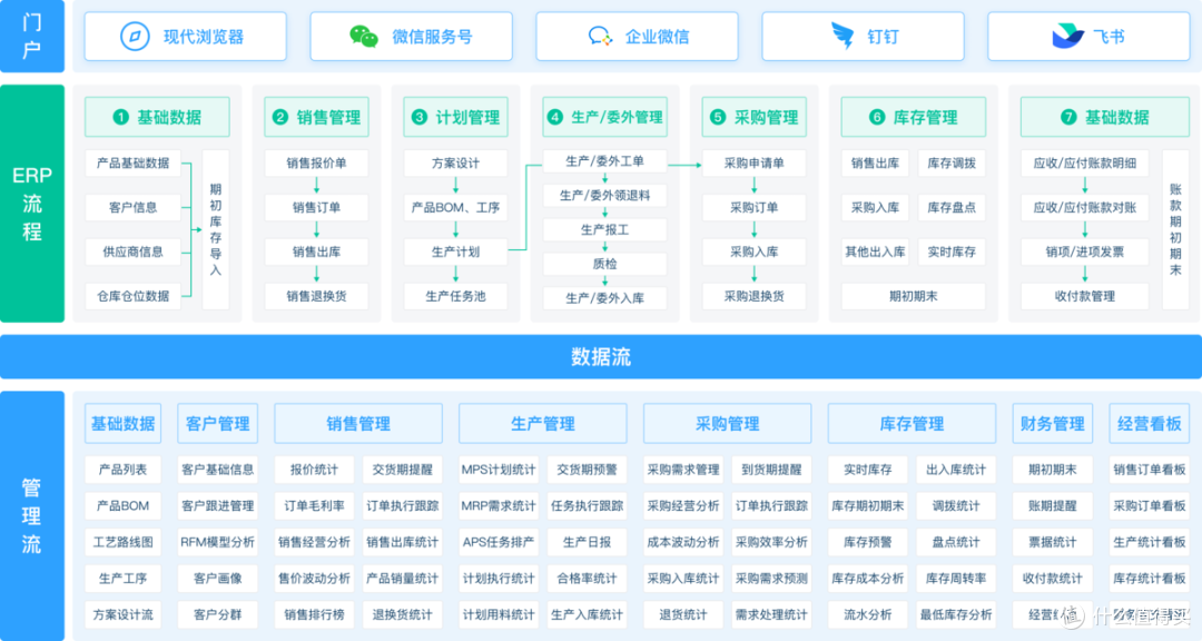 ERP系统如何做好工厂生产管理?4种ERP先进生产管理模式分享!