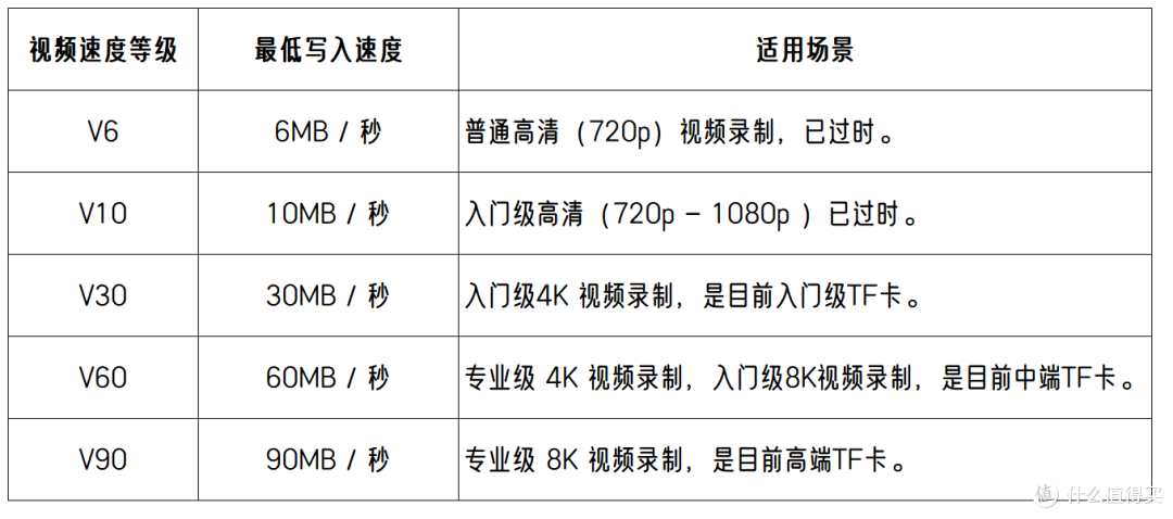 怎么买存储卡最便宜?运动相机、无人机、监控存储卡怎么买?