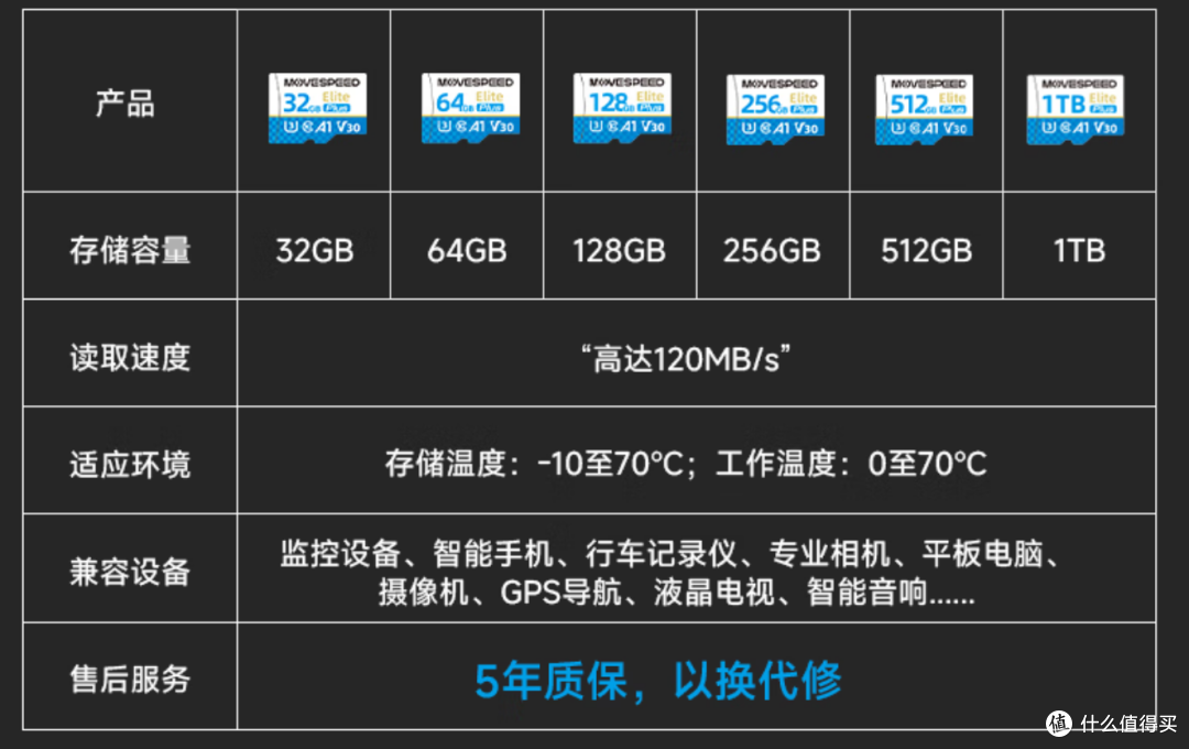 怎么买存储卡最便宜?运动相机、无人机、监控存储卡怎么买?