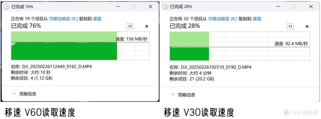 怎么买存储卡最便宜?运动相机、无人机、监控存储卡怎么买?