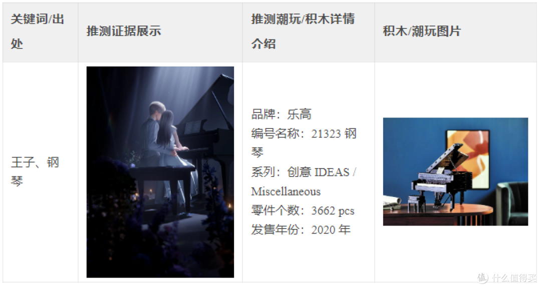 “深空”热恋进行时,主角也玩乐高积木?