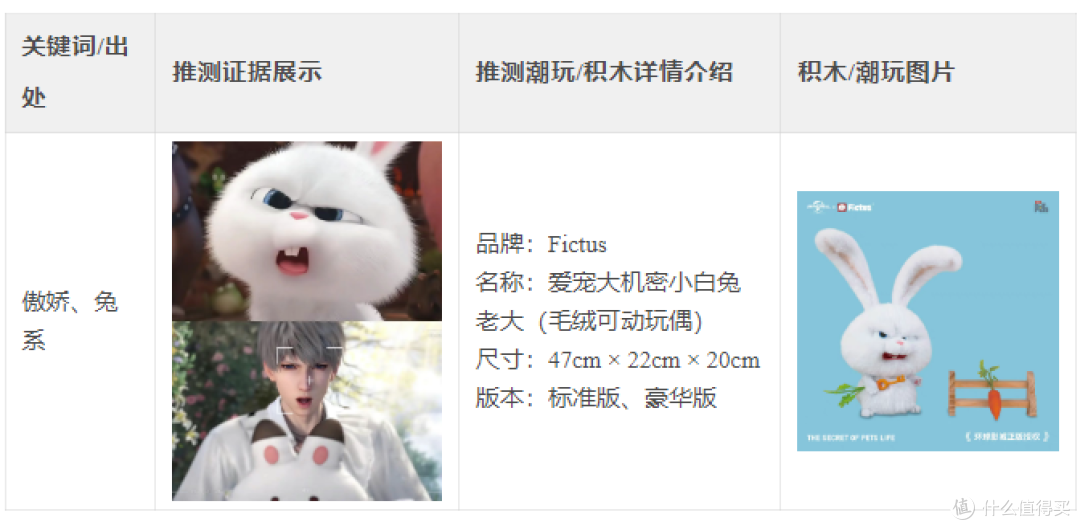 “深空”热恋进行时,主角也玩乐高积木?