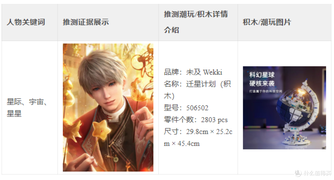“深空”热恋进行时,主角也玩乐高积木?