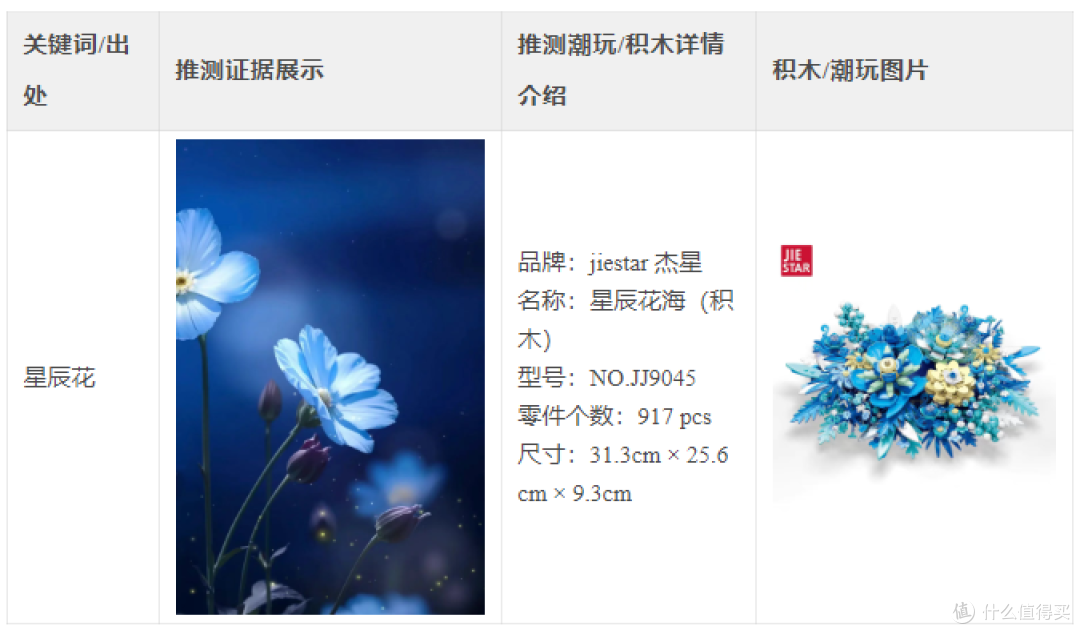 “深空”热恋进行时,主角也玩乐高积木?