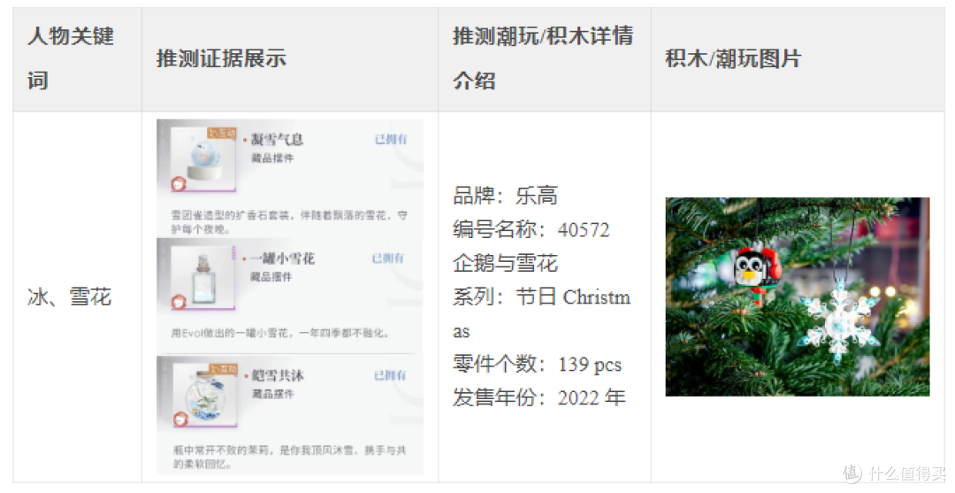 “深空”热恋进行时,主角也玩乐高积木?