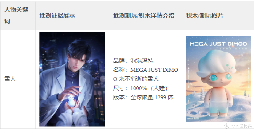 “深空”热恋进行时,主角也玩乐高积木?