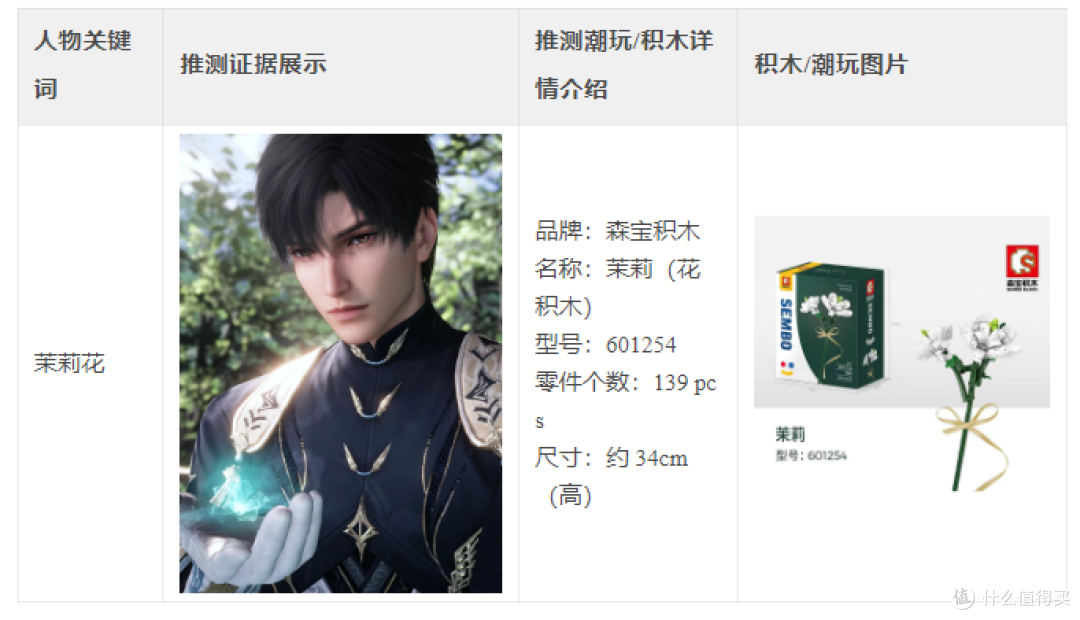 “深空”热恋进行时,主角也玩乐高积木?