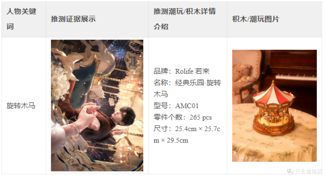 “深空”热恋进行时,主角也玩乐高积木?