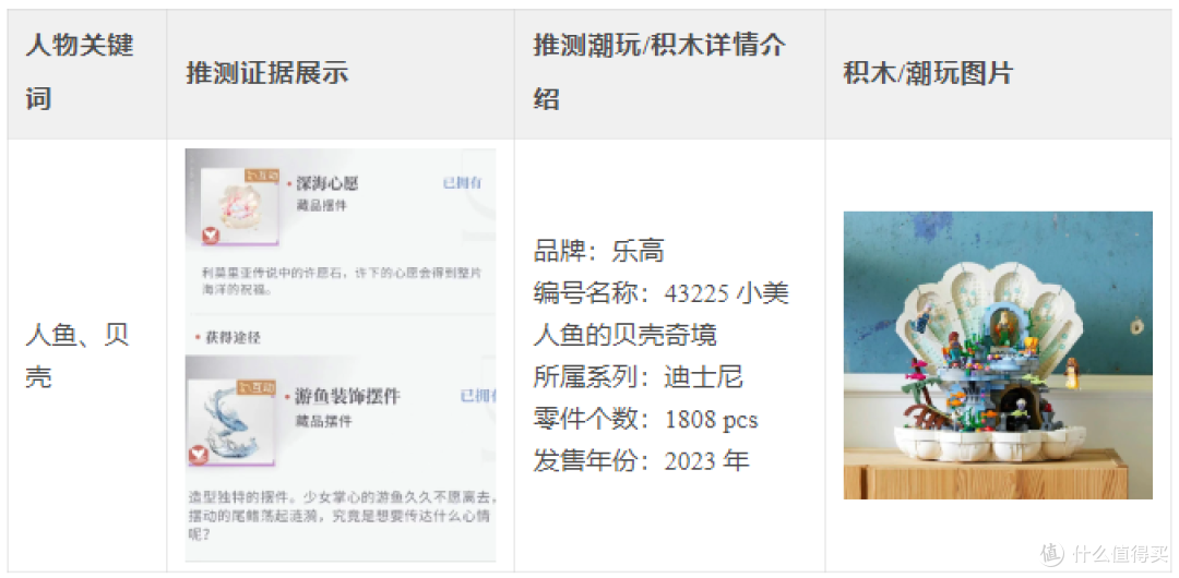 “深空”热恋进行时,主角也玩乐高积木?