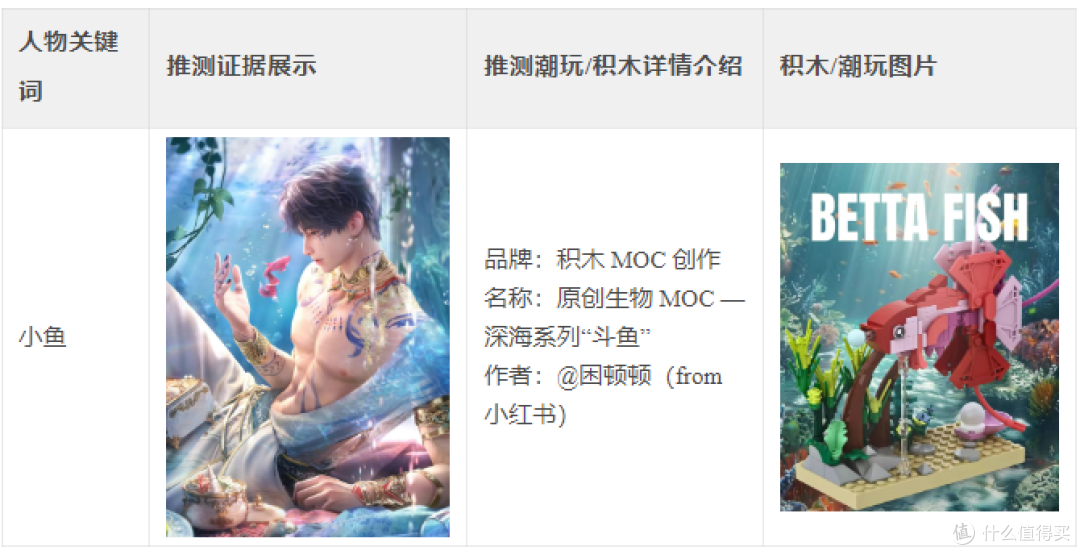 “深空”热恋进行时,主角也玩乐高积木?