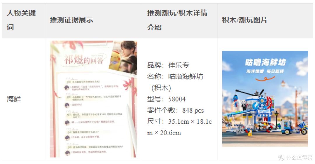 “深空”热恋进行时,主角也玩乐高积木?