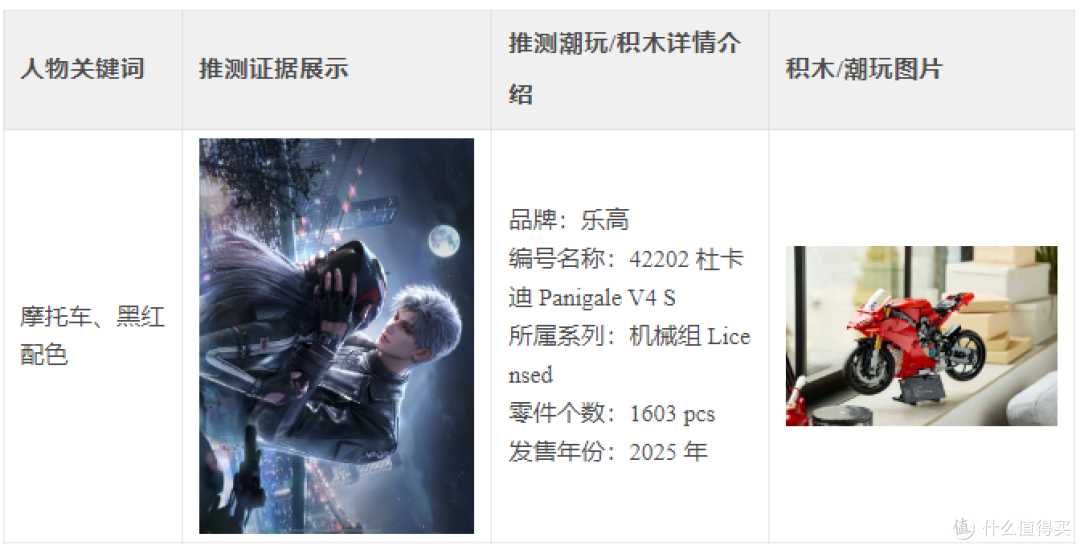 “深空”热恋进行时,主角也玩乐高积木?