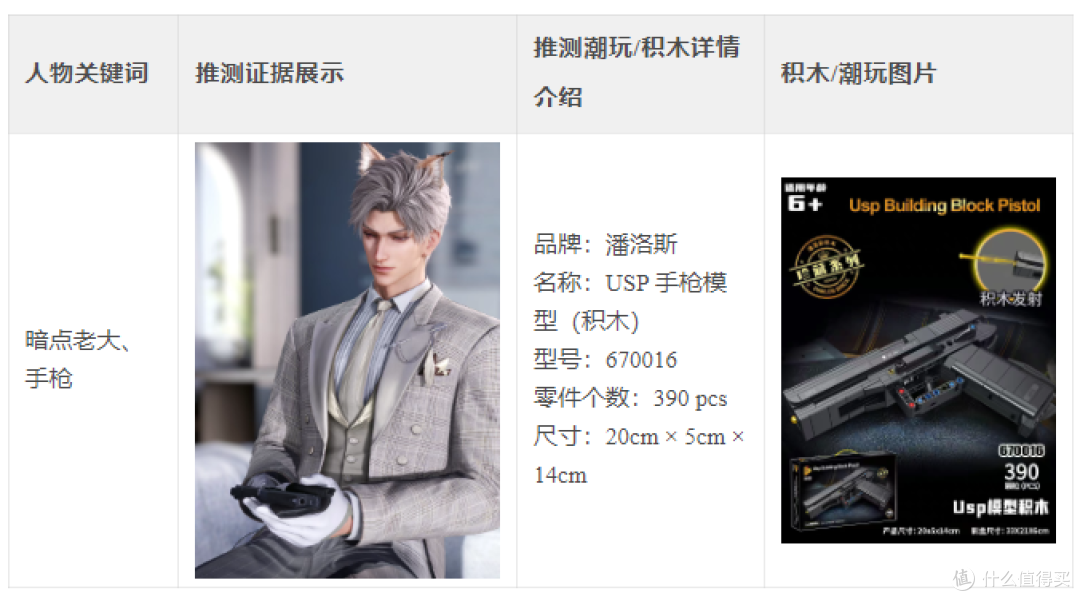 “深空”热恋进行时,主角也玩乐高积木?