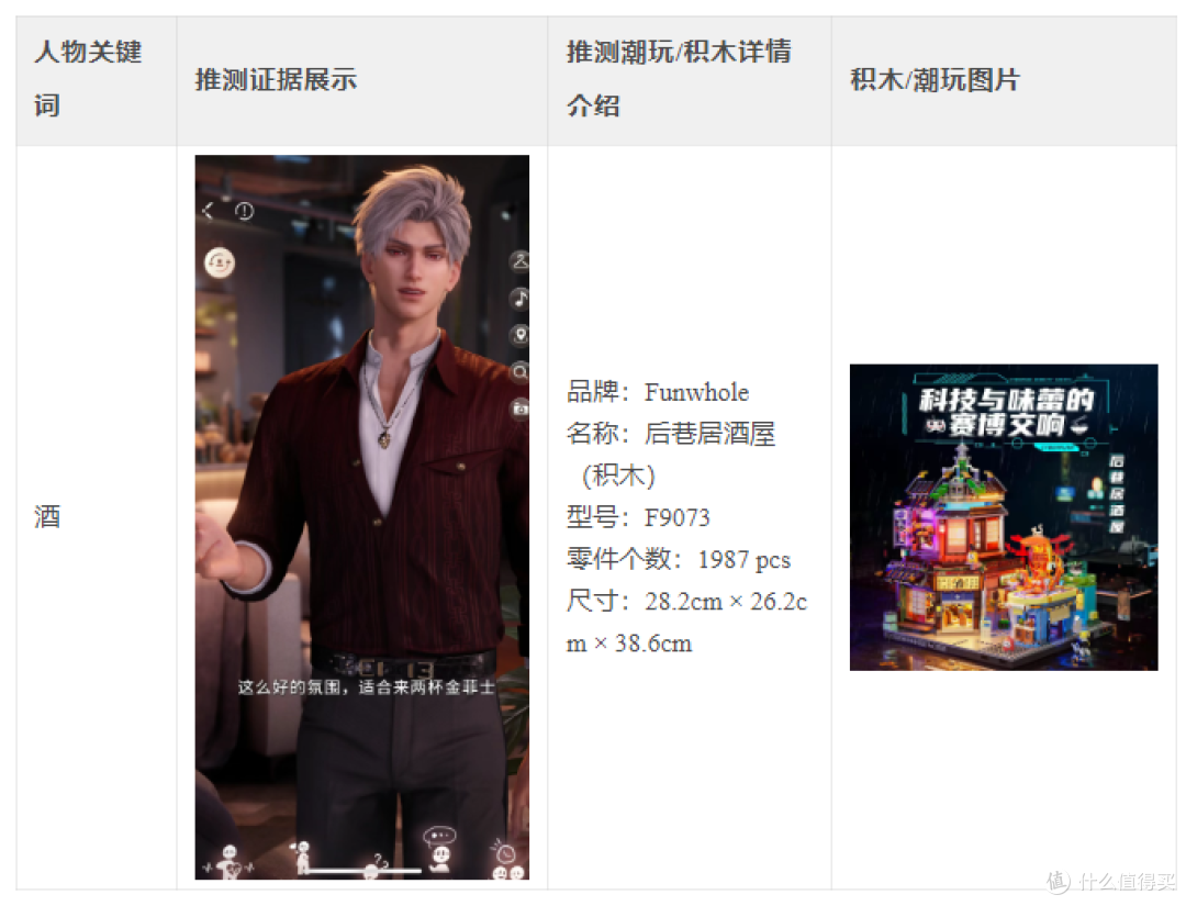 “深空”热恋进行时,主角也玩乐高积木?