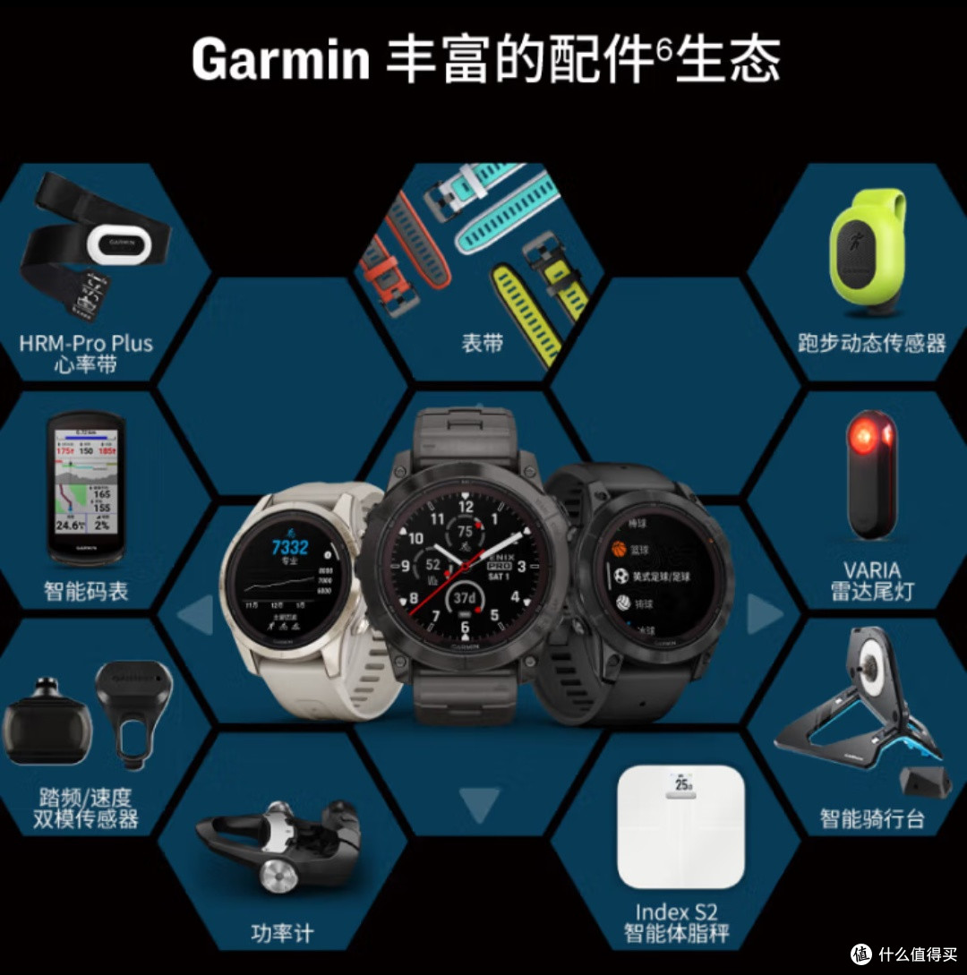 佳明Fenix7XProSolar:运动手表实用功能解析,它真的是必需品吗