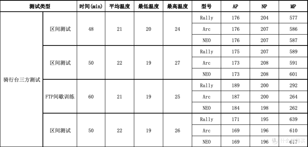 为骑行新手带来功率计普惠,闪弧盘爪功率计评测