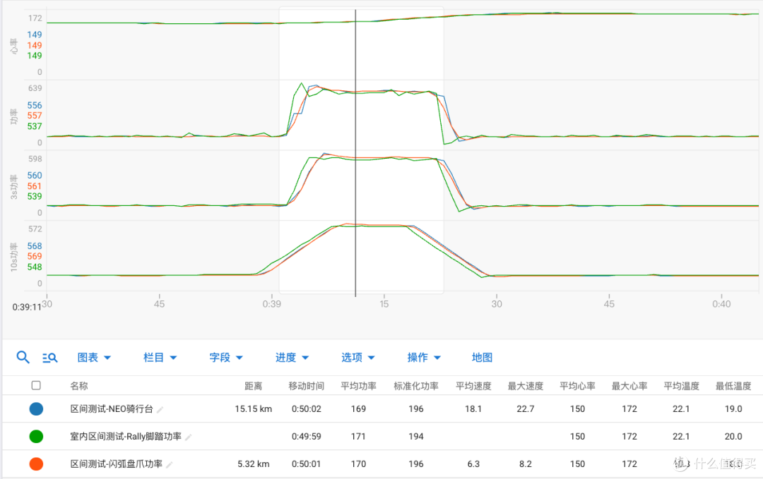为骑行新手带来功率计普惠,闪弧盘爪功率计评测