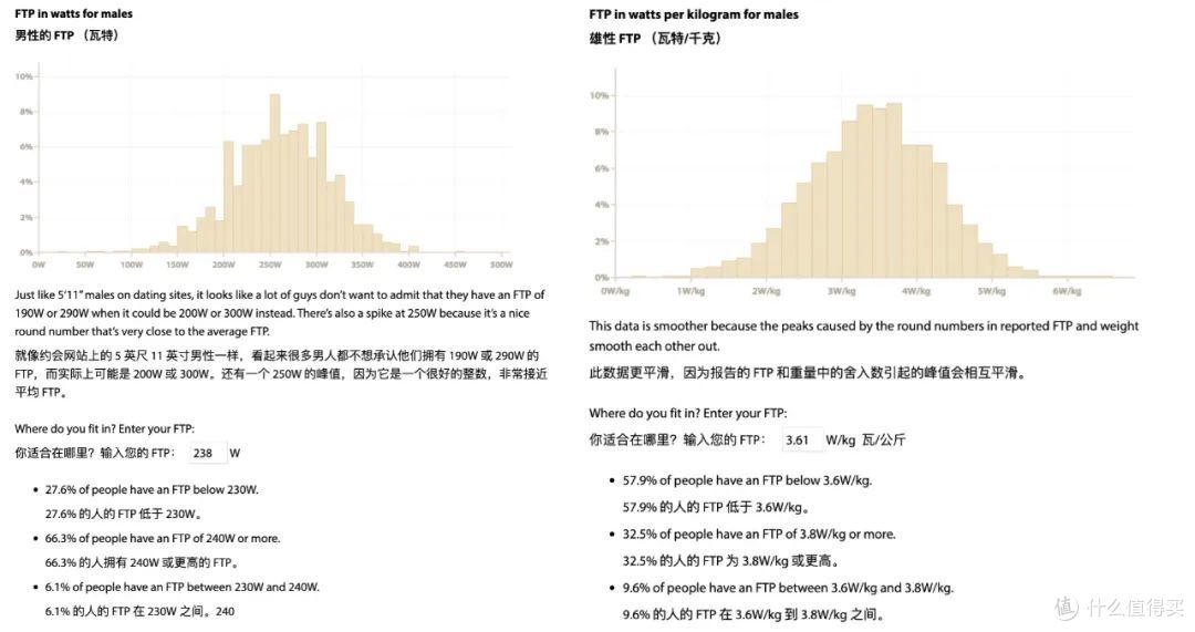 为骑行新手带来功率计普惠,闪弧盘爪功率计评测