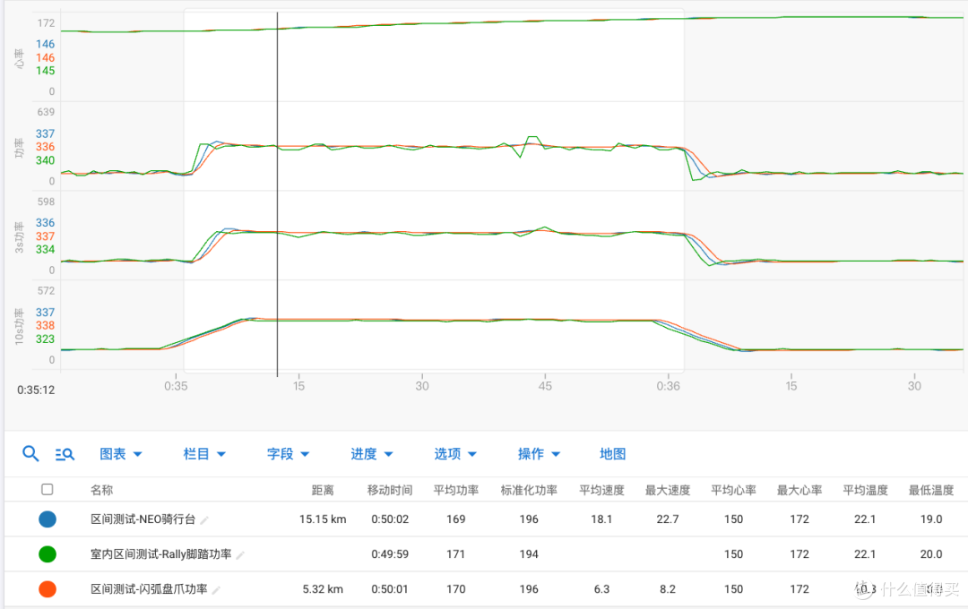 为骑行新手带来功率计普惠,闪弧盘爪功率计评测