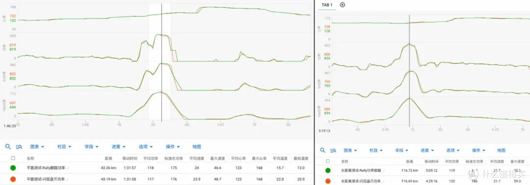 为骑行新手带来功率计普惠,闪弧盘爪功率计评测