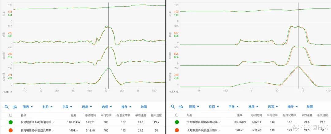 为骑行新手带来功率计普惠,闪弧盘爪功率计评测