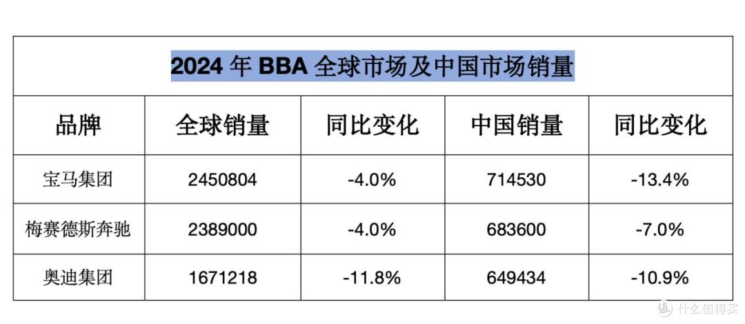 BBA真不行了?一季度在中国的销量,再跌12%