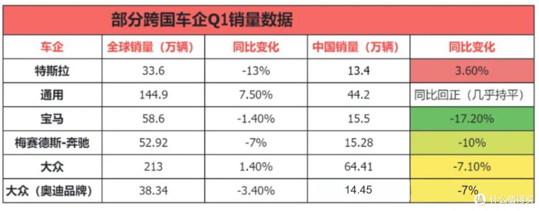 BBA真不行了?一季度在中国的销量,再跌12%