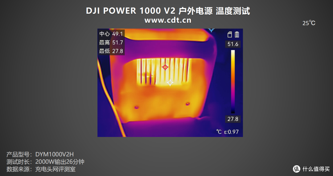 内置磷酸铁锂电池组，4000次循环寿命，DJI Power 1000 V2 评测