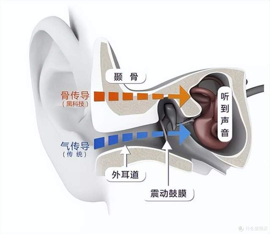 开放式耳机是什么?四款高性价比的开放式耳机产品评测推荐!