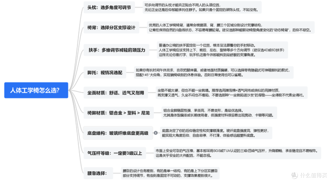 【真机实测】人体工学椅推荐怎么选?西昊C500i值不值得买?