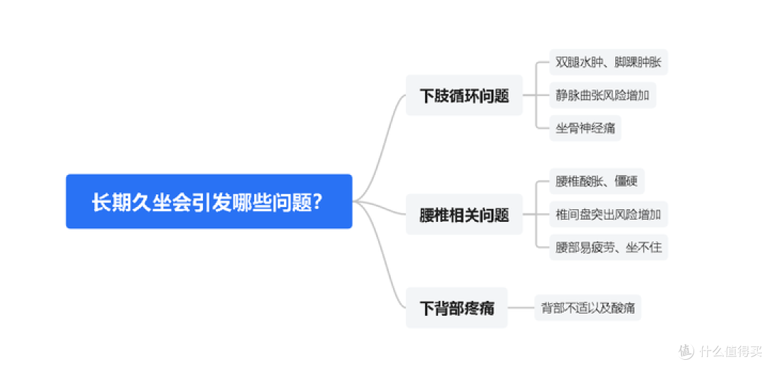 【真机实测】人体工学椅推荐怎么选?西昊C500i值不值得买?