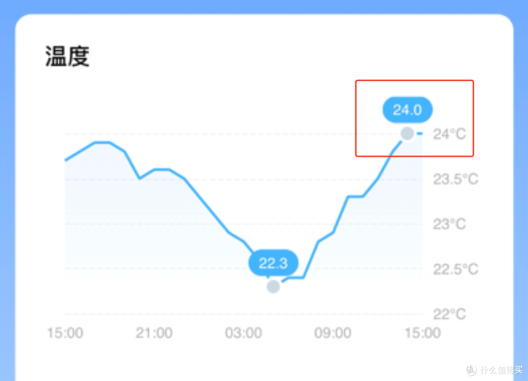 低价位空调到底能不能买?如何选购高性价比空调不踩减配坑?