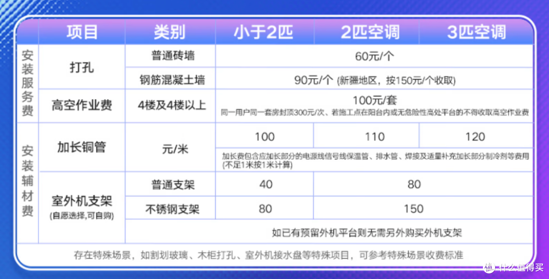 低价位空调到底能不能买?如何选购高性价比空调不踩减配坑?