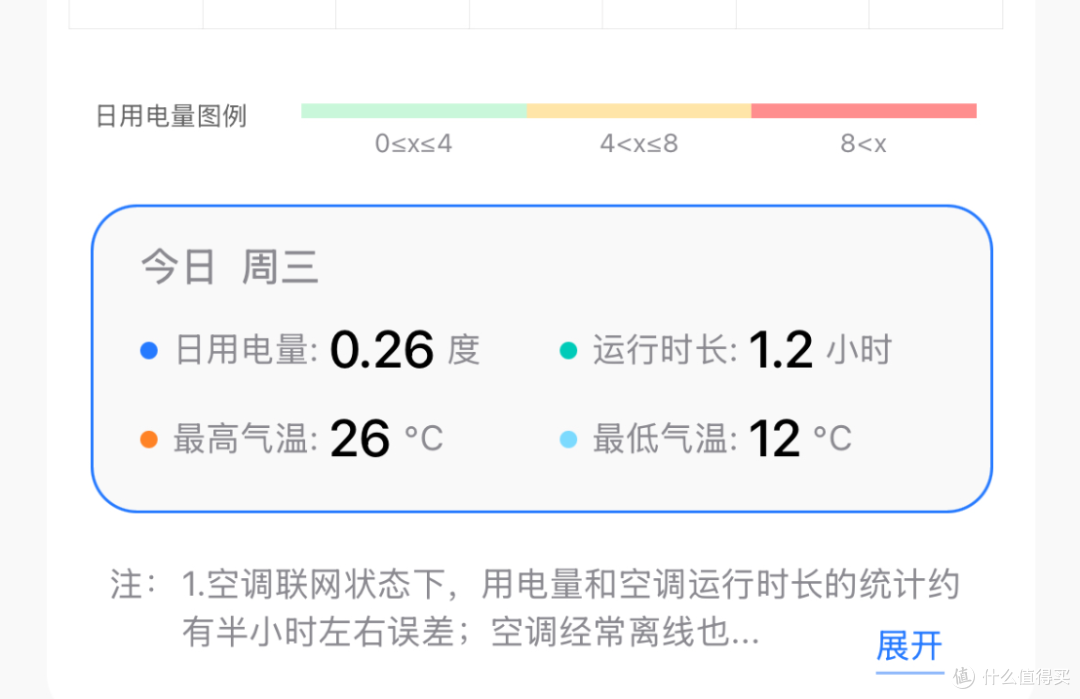 低价位空调到底能不能买?如何选购高性价比空调不踩减配坑?