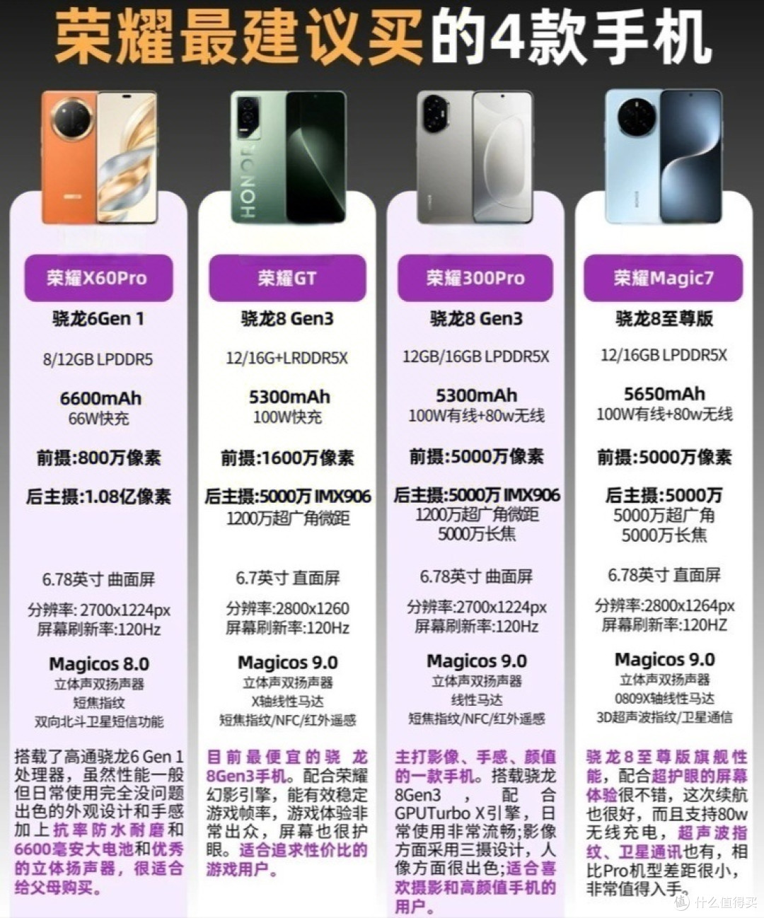 2025年最建议买的4款荣耀手机