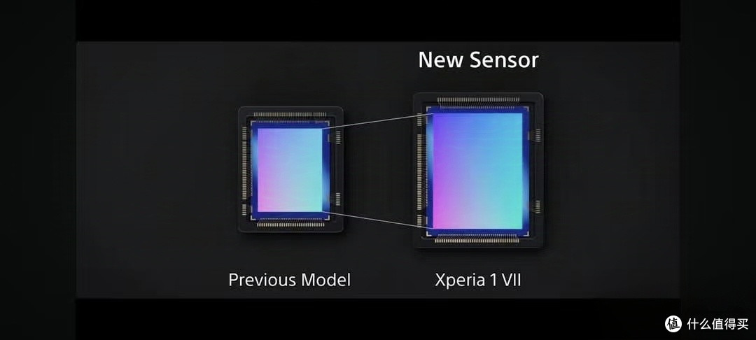 Xperia 1 VII 支援4K HDR录像及专业摄影系统！