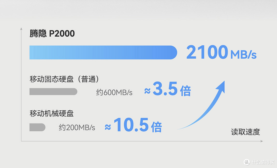 Apple设备便携存储新宠，创作者的高效助手，腾隐PSSD P2000