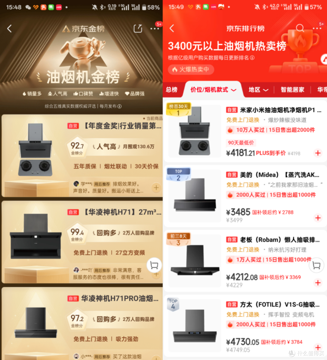 618 想要吸得干净还不贵的油烟机,那就看看我这份榜单吧!