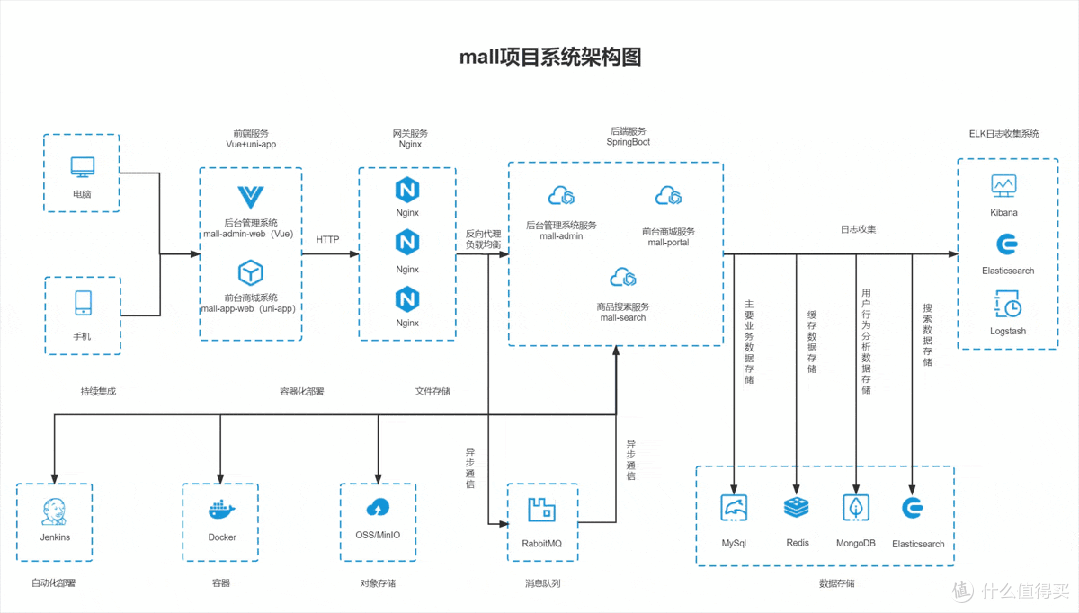 斩获9.3k star,再见xmind!最适合程序员的思维导图工具